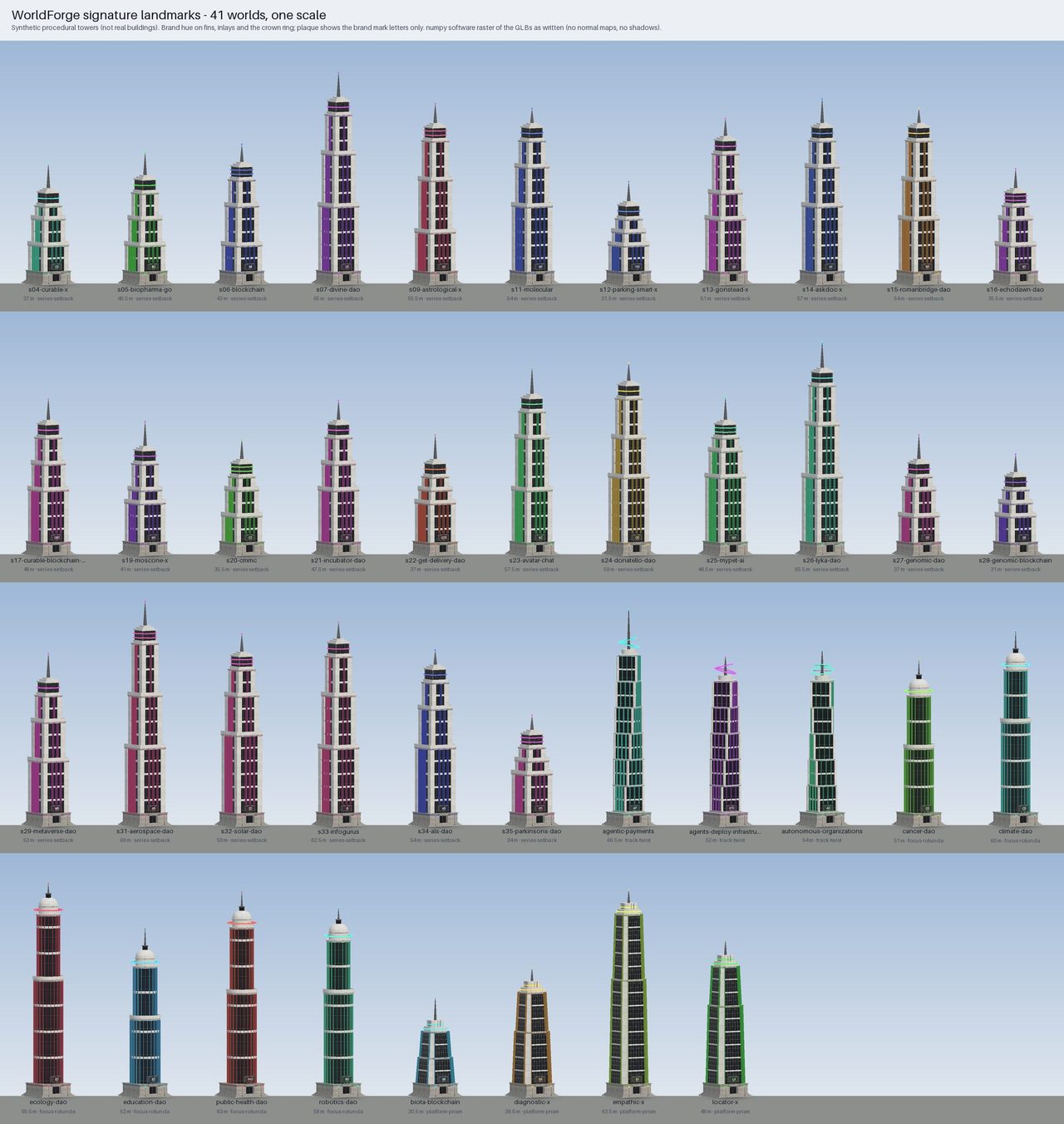 Contact sheet of the 41 civic landmark towers in four rows, each tinted in its world's brand colour